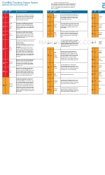 Abbott CentriMag Quick Reference Manual