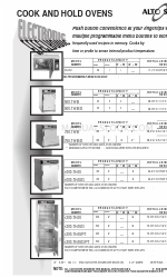 Alto-Shaam 1200-TH/III/D/PT Teknik Özellikler