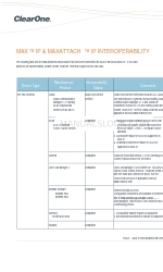 ClearOne MAXAttach IP Manuale di interoperabilità