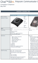 ClearOne C100s Comparación de la competencia