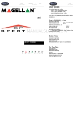 ABCD PARADOX SPECTRA SP User Manual