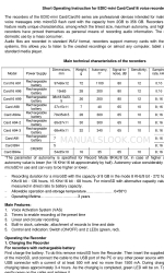 EDIC-mini Card A94w Instructions d'utilisation succinctes