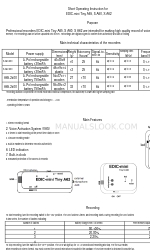 EDIC-mini S A62-300 Korte bedieningsinstructies