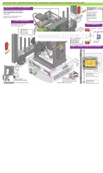 DKS Doorking 9000 Quick Start