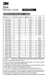 3M Digital Projector X64 Manuel de l'opérateur