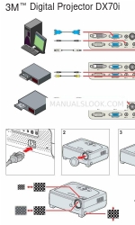 3M DX70i Schnellstart-Handbuch