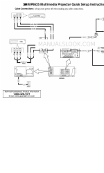 3M Multimedia Projector MP8625 Snelstarthandleiding