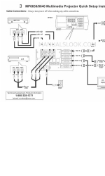 3M Multimedia Projector MP8640 Manuel de démarrage rapide