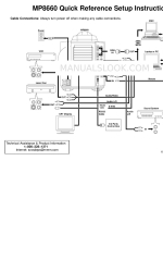 3M Multimedia Projector MP8660 Schnellstart-Handbuch