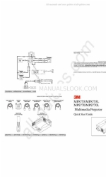 3M Multimedia Projector MP8755 Hızlı Başlangıç Kılavuzu