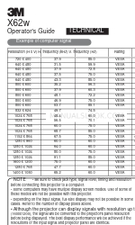 3M Multimedia Projector X62w 取扱説明書