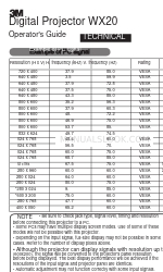 3M WX20 - Digital Projector WXGA LCD Technisches Handbuch