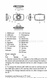 eSYNiC SV058 Manual