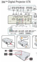 3M X76 - Digital Projector XGA LCD Pengaturan Cepat