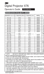 3M X76 - Digital Projector XGA LCD Panduan Operator