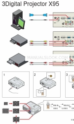 3M X95 - Digital Projector XGA LCD 빠른 설정