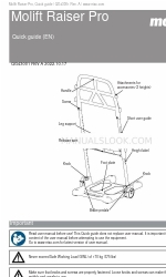 Etac Molift Raiser Pro Краткое руководство по эксплуатации