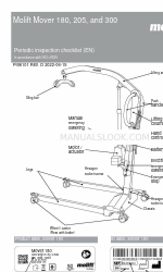 Etac Molift Mover 205 Посібник користувача