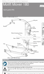 Etac Molift Mover 180 Skrócona instrukcja obsługi