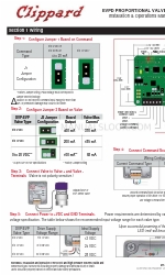 Clippard EVPD 설치 및 운영 매뉴얼