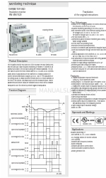 DOLD VARIMETER IMD RL 5898 Technika monitorowania