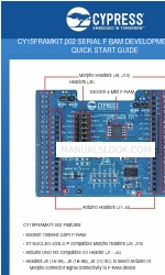 Cypress CY15FRAMKIT-002 Посібник із швидкого старту