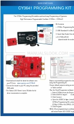 Cypress CY3641 Schnellstart-Handbuch