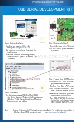 Cypress CYUSBS234 Manuel de démarrage rapide