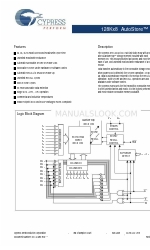 Cypress Semiconductor AutoStore STK14CA8 Scheda tecnica