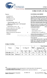 Cypress Semiconductor CY62148E Scheda tecnica