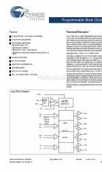 Cypress Semiconductor CY7B992 Specificatieblad