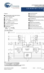 Cypress Semiconductor CY7C024AV Spezifikationsblatt