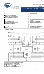 Cypress Semiconductor CY7C027V Specificatieblad