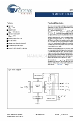 Cypress Semiconductor CY7C1012DV33 Specification Sheet