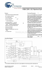 Cypress Semiconductor CY7C1215H Scheda tecnica