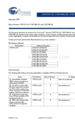 Cypress Semiconductor CY8CTMG120 Дополнительное руководство