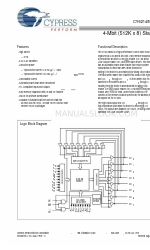 Cypress Semiconductor MoBL CY62148BN 사양 시트