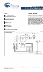 Cypress Semiconductor SMD5962-92324 Arkusz specyfikacji