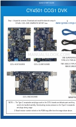 Cypress Semiconductor CY4501 CCG1 DVK クイック・スタート・マニュアル