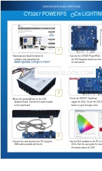 Cypress Semiconductor POWERPSOC CY3267 Panduan Memulai Cepat