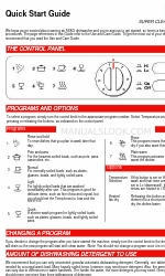 Asko D1716 Manuale di avvio rapido