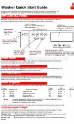 Asko W6641 Skrócona instrukcja obsługi