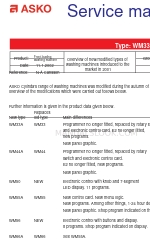 Asko WM33A Panduan Servis