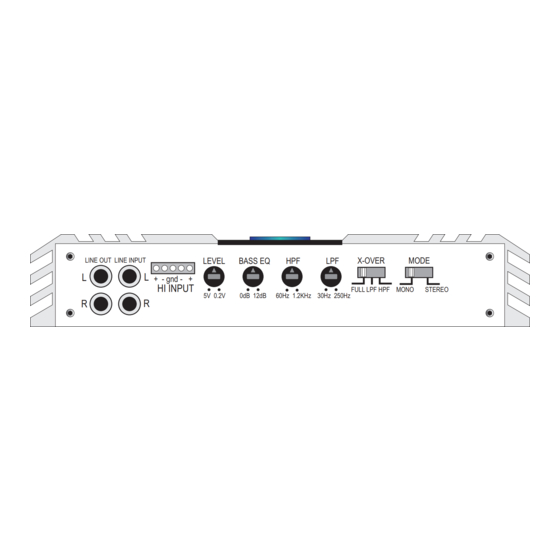 Hifonics Titan TXi4008 Benutzerhandbuch