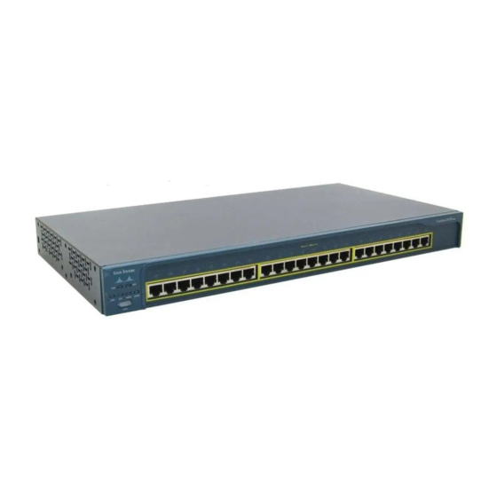 Cisco 2950-12 - Catalyst Switch Biuletyn wsparcia produktu