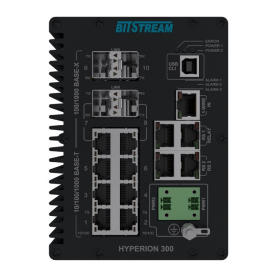 Bitstream HYPERION-300 Manuale di avvio rapido