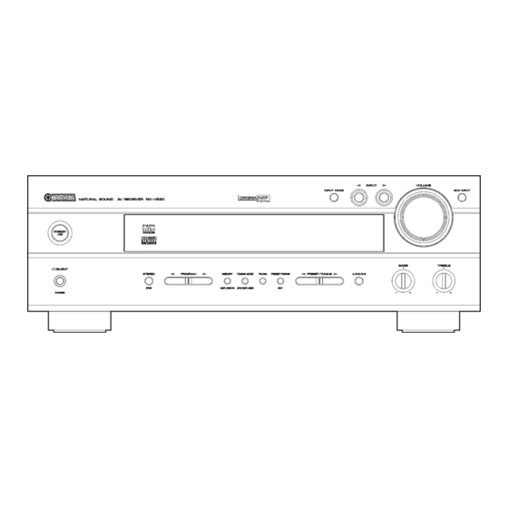 Yamaha HTR 5550 - Audio/Video Receiver Panduan Servis