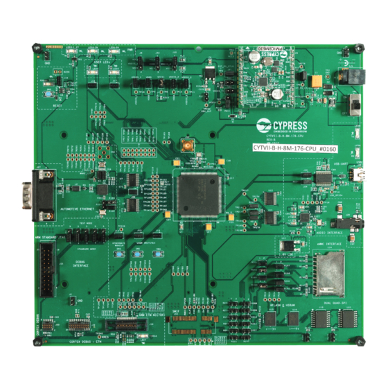 Cypress TRAVEO II CPU BOARD Quick Start Manual